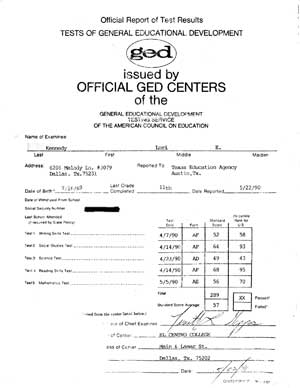 GED test results