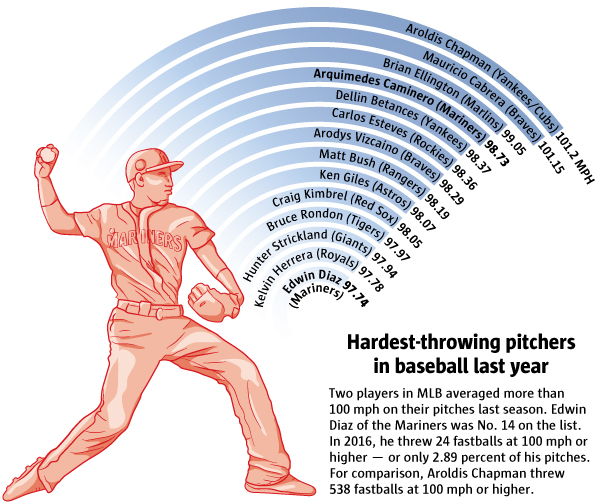Don't blink: The science of a 100-mph fastball