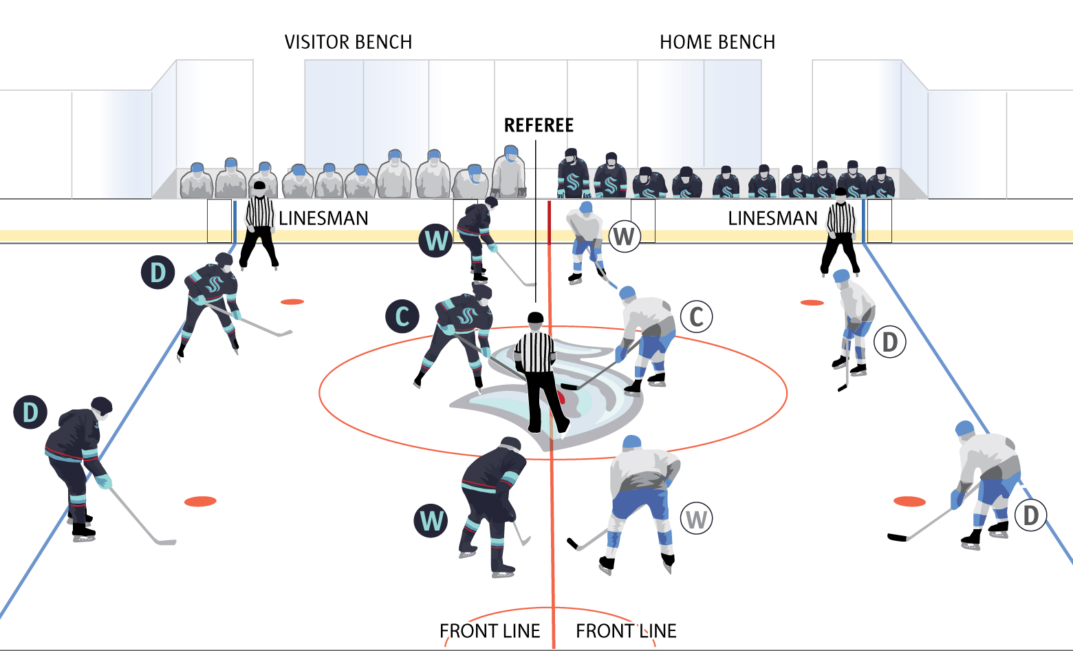 GRAPHIC: New NHL Divisions by TV Coverage Zone - Mile High Hockey