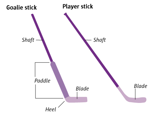 types of hockey sticks
