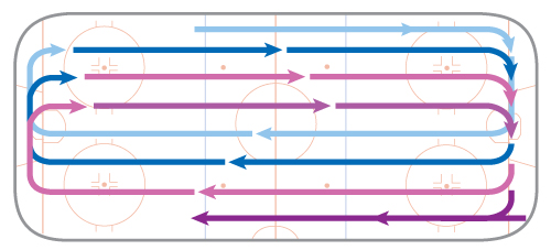 diagram of the path a zamboni machine follows on the ice